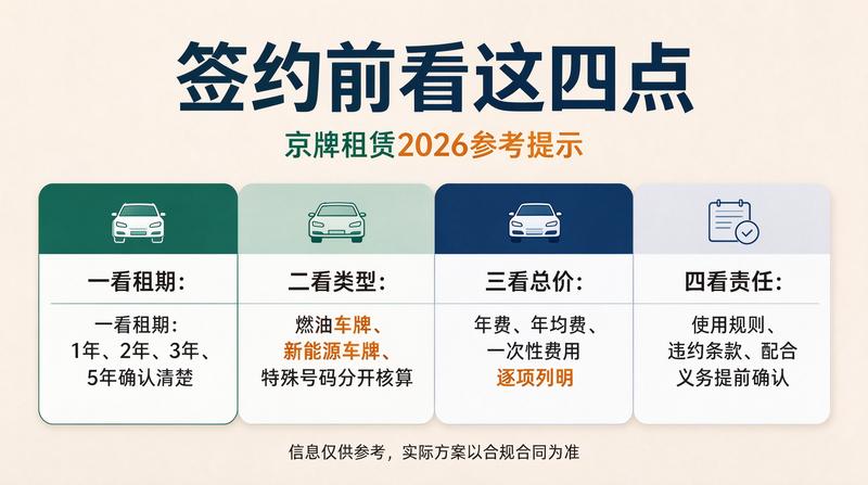 新能源车指标租赁流程