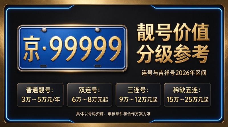 2026年北京租电车指标多少钱 最新数据展示